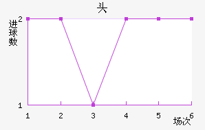 Ī˹ƻͷӽ