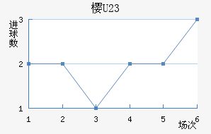 ӣU23