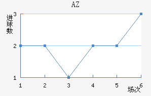 AZ 
