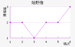 ʼҰά˹