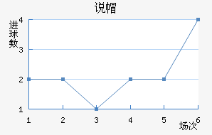 ˵ñ