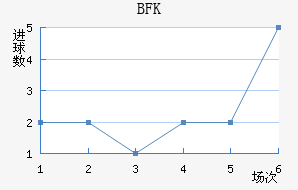 BFKͷ