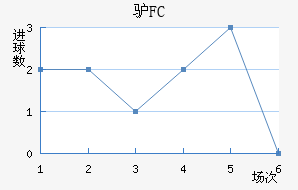 ¿FC