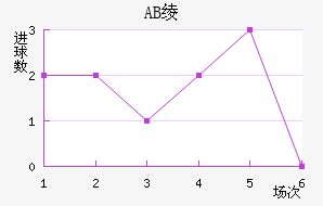 AB籾