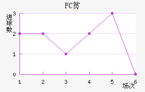 FCƶ
