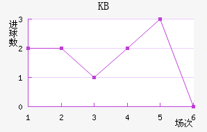 KB