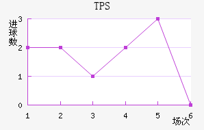 TPS
