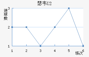 ɪΤU20