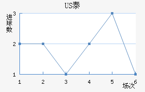 US̩½