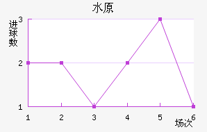 ˮԭǽ