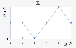 ǵ½