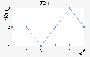 ޵U21