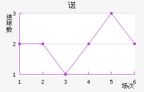 ŵ