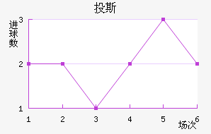 Ͷ˹