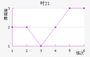 ʱU21