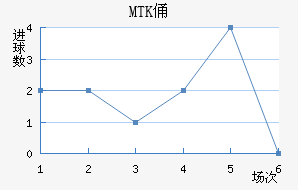 MTKٸǽ