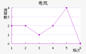 ϣᰲ
