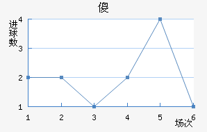 ɵ½