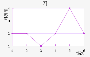 ϰ