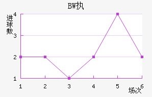 BWִĽ
