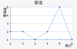Үŵ½