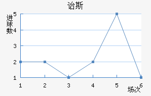 ڱ˹Ͻ