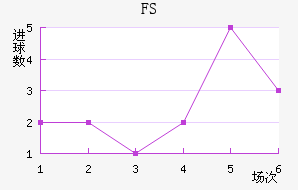 FSV˸