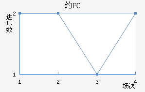 ԼFC