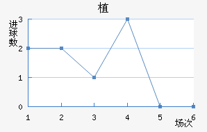 ֲ
