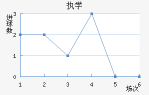 ִѧ