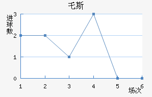 ر˹