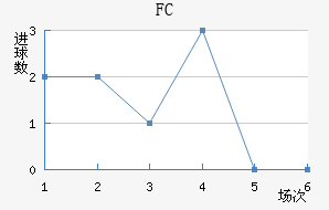 FC