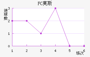 FCĪ˹ƽ