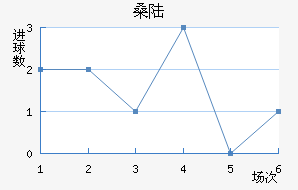 ɣ½˹