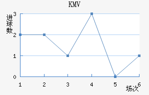 KMV