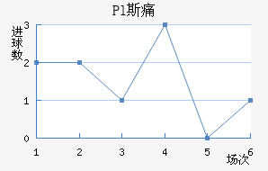 Pl˹ʹ