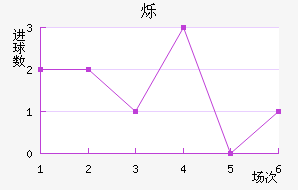 ˸