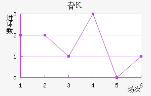 긣˹