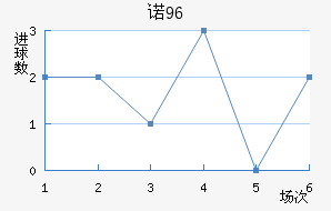 ŵ96