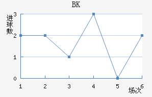 BK