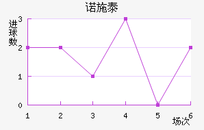 ŵʩ̩ؽ