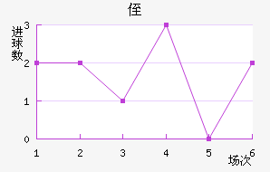 ֶ