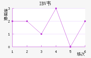 IBVΤ˹ɽ
