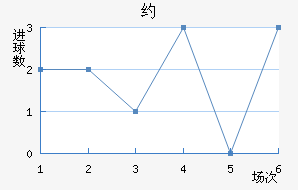 Լ