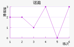 ŵºɭ