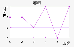 Үŵ½