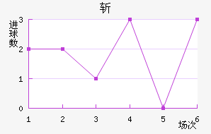 ն