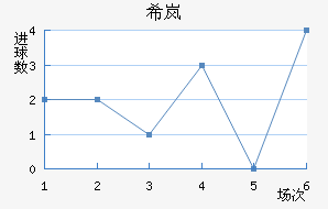 ϣᰲ