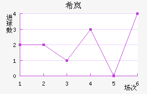 ϣᰲ