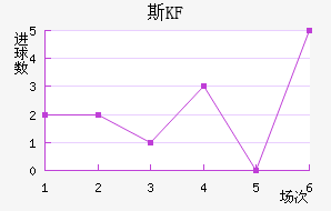 KFUM˹½